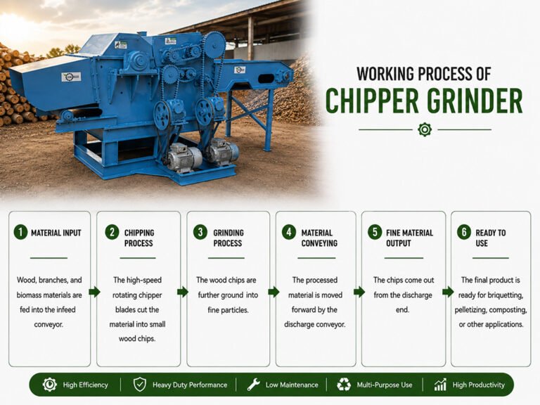 Chipper grinder process
