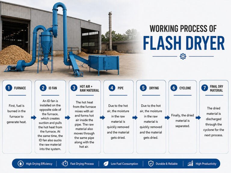 Flash Dryer Process