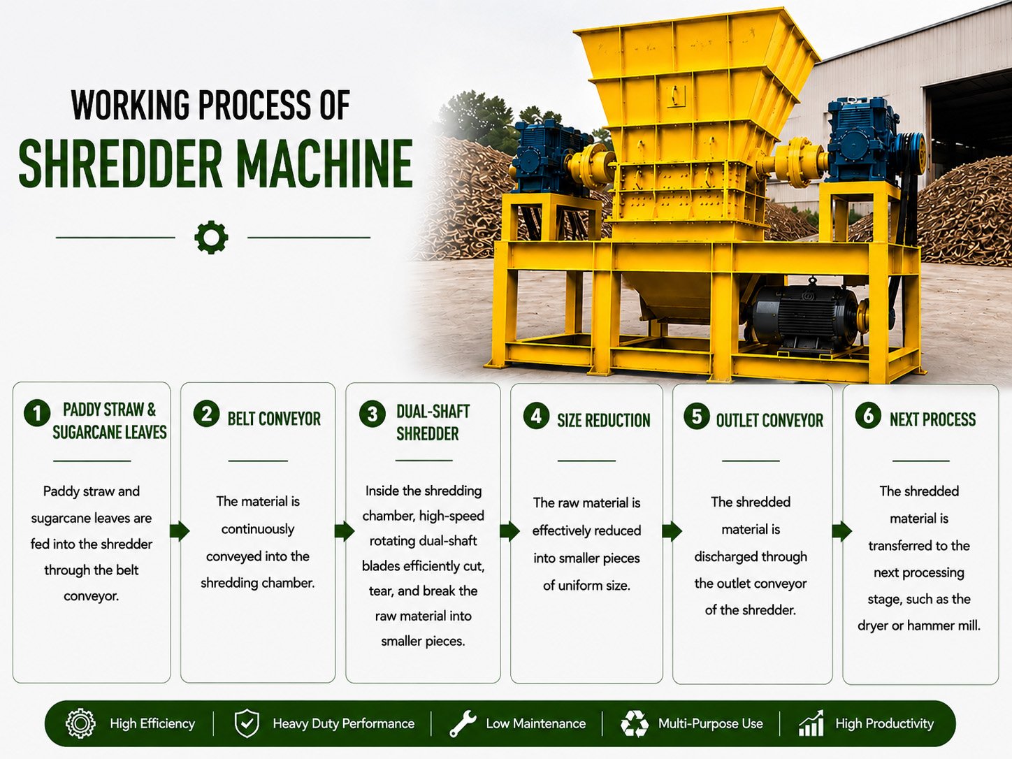 Shredder machine process